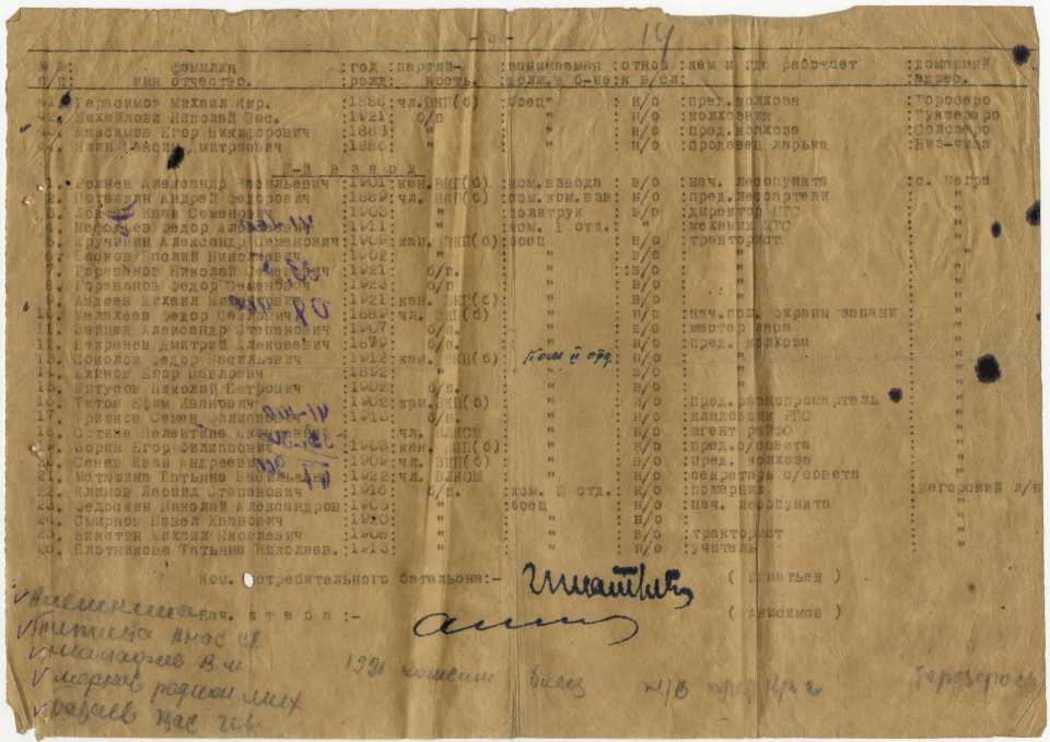 Список личного состава Оштинского истребительного батальона на 15.01.1944 г., лист 2
