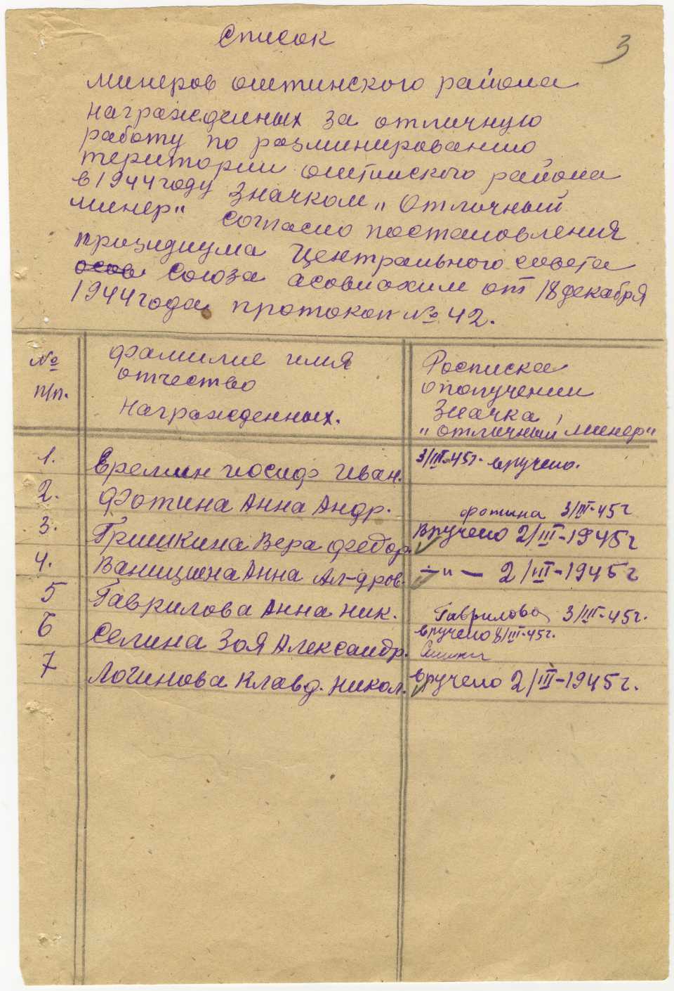 Список минеров, награжденных значком «Отличный минер». [1944 г.]